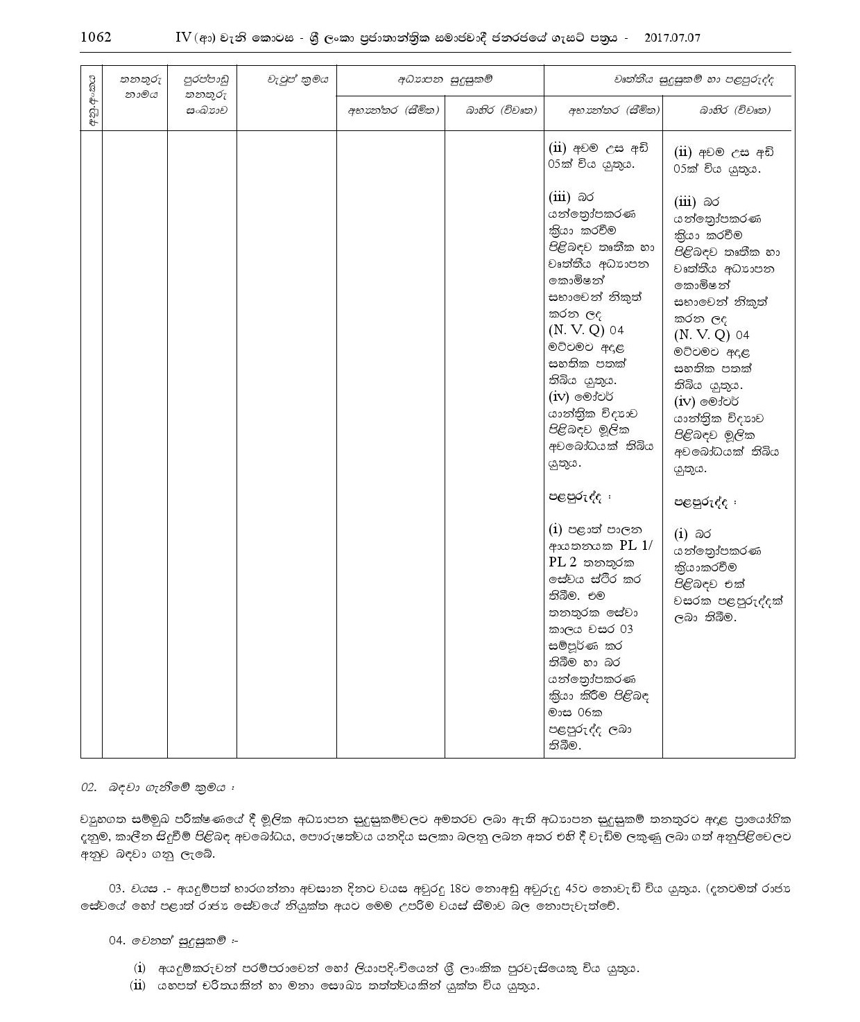 Watcher, KKS, Crematorium Operator, Cemetery Keeper, Heavy Equipment Operator - Biyagama Pradeshiya Sabha 